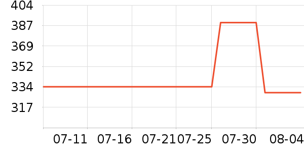 �����ͷ�ɹ˪��ʷ�۸�