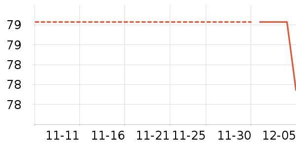 ����Ʒ����ʷ�۸�