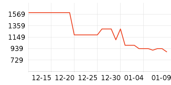 ���Ŀ�����������ʷ�۸�