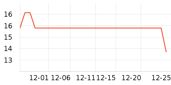 ���ȴ���ҽ������ʷ�۸�