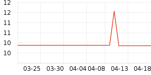 ��ʦ������ˮ��ʷ�۸�