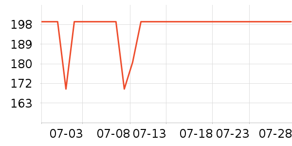 ���ĵ������ʷ�۸�