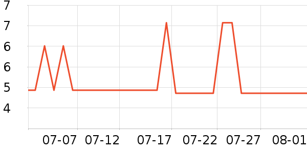 ������һ���Բ;���ʷ�۸�