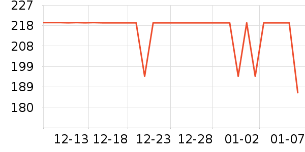 ���ߵ�������ʷ�۸�