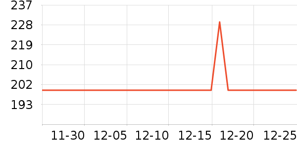 ����������ʷ�۸�