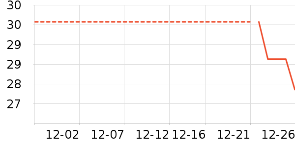 �Ź�������ʷ�۸�