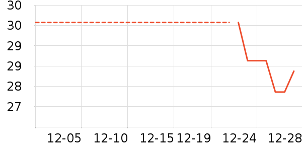 �Ź�������ʷ�۸�