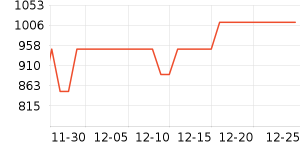 �ָ�����/��/̨��ʷ�۸�