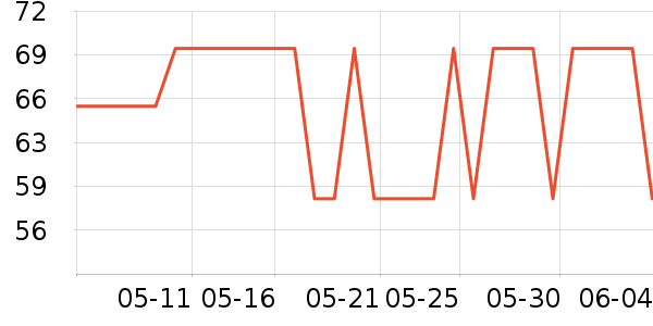 ����������CC/BB˪��ʷ�۸�