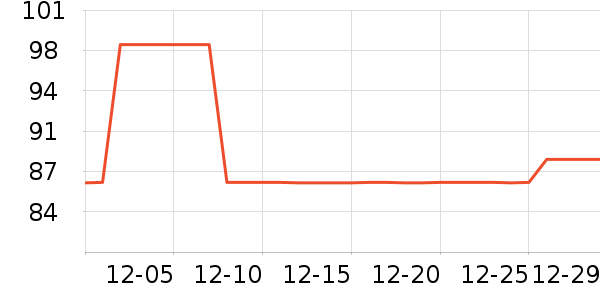 ̽��ӥñ��/Χ��/������װ��ʷ�۸�