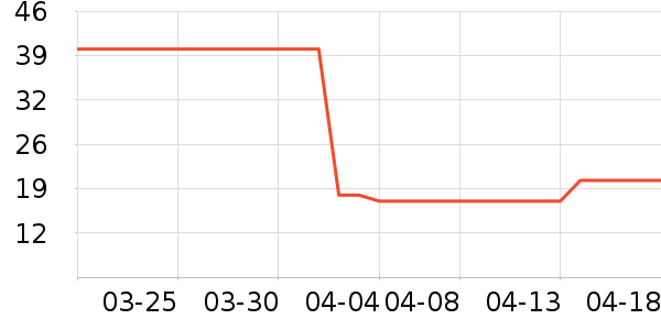 �ѹ�������ʷ�۸�