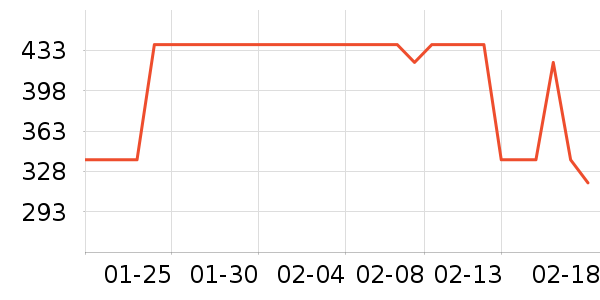 �ݶ�Ѫ������ʷ�۸�