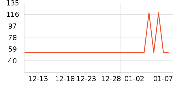 ȫ��ʱ��ʪ����ʷ�۸�