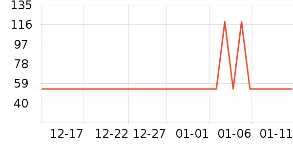 ȫ��ʱ��ʪ����ʷ�۸�