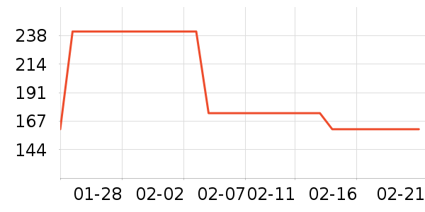 �������˶�����ʷ�۸�