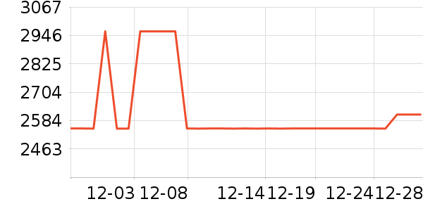 ȫ�Ѵ���ʷ�۸�