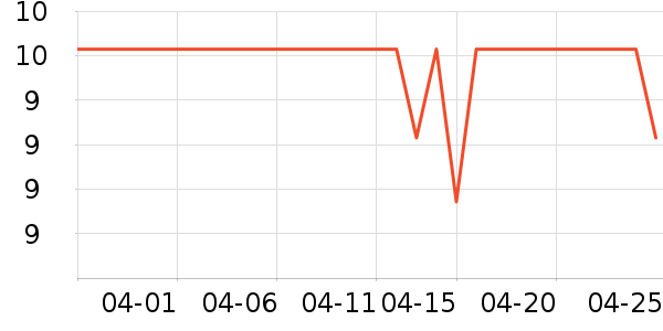 ά���ֽ��ʷ�۸�