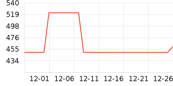 ȫ����ױ̨��ʷ�۸�