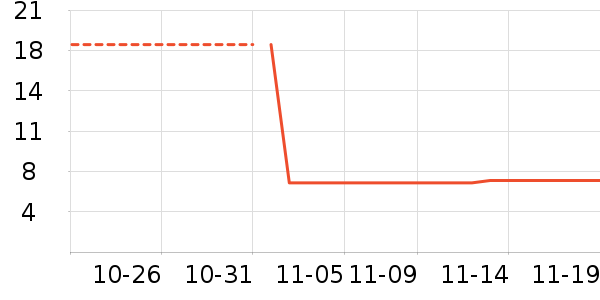 ������ʷ�۸�