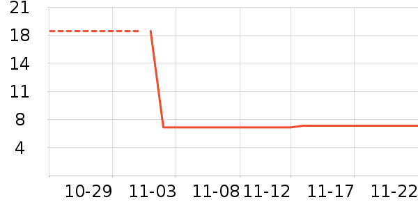 ������ʷ�۸�