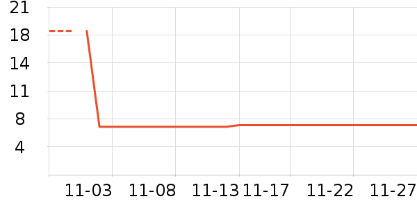 ������ʷ�۸�