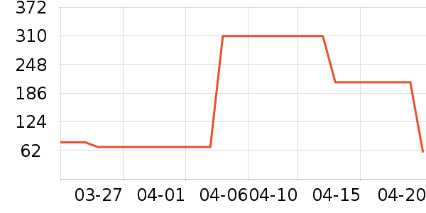 ��/ֱ������ʷ�۸�