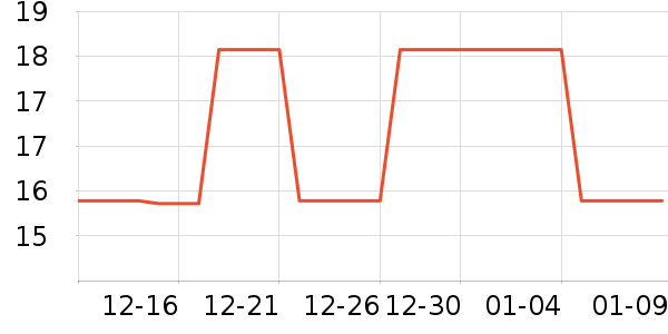 ��Ϸ/��ͨ/����/IP�ܱ���ʷ�۸�