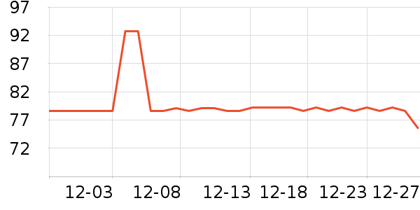 С�ܵ�������ʷ�۸�