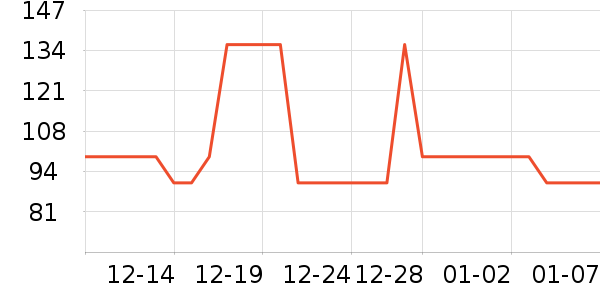 ˫�����Ѿ���ʷ�۸�