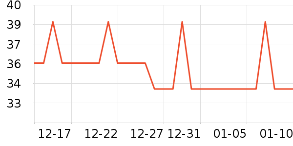 �Ź�������ʷ�۸�