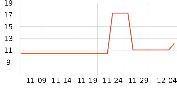 ������һ���Բ;���ʷ�۸�