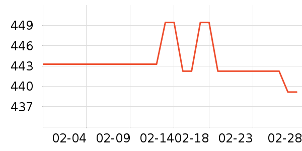 ������ʾ����ʷ�۸�