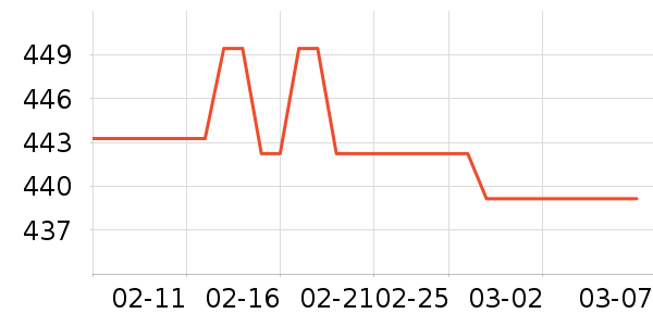 ������ʾ����ʷ�۸�