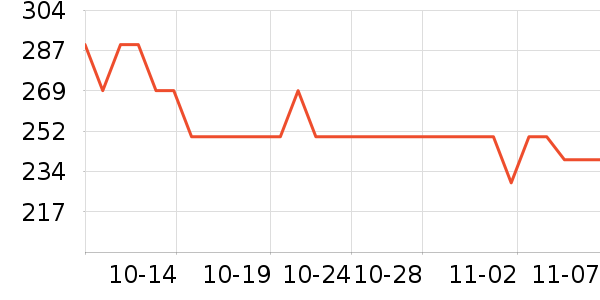 ��������Ĥ������ʷ�۸�