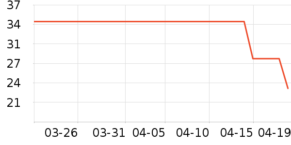 �����˴�����Ʒ��ʷ�۸�