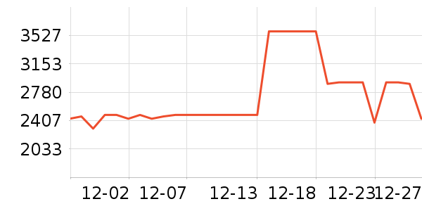 ��ŵ����������е��ʷ�۸�