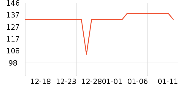 Ƥ����������Ůװ��ʷ�۸�