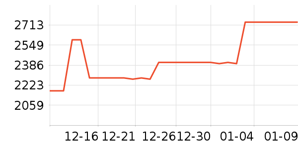 �������/�����ʷ�۸�