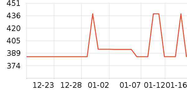 �������������ʷ�۸�