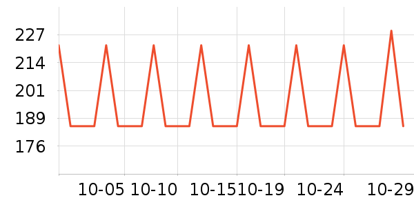 ���ѳ�������ʷ�۸�