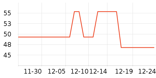 �ܻ𴹵���Ʒ��ʷ�۸�