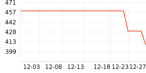 ����΢��¯��ʷ�۸�