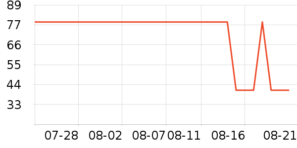 ������Ůʽ��֯����ʷ�۸�