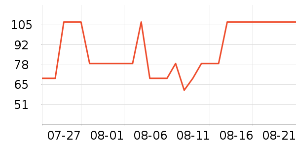 �������˶�T��/POLO����ʷ�۸�