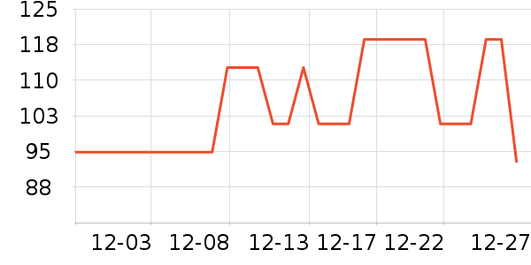 ��˯��������ʷ�۸�