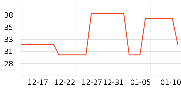 ��˯��������ʷ�۸�