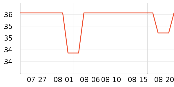 ��˯����о/����/��ͷ��ʷ�۸�