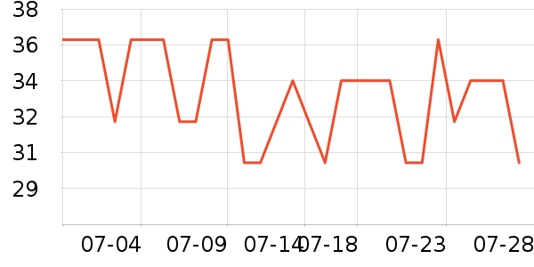 ��˯����о/����/��ͷ��ʷ�۸�