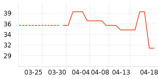 ������ʷ�۸�