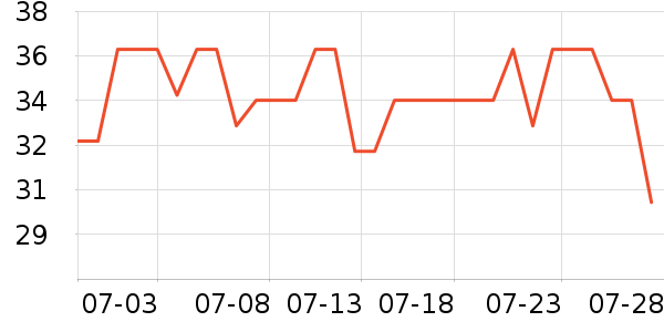 ��˯������/��ϯ��ʷ�۸�